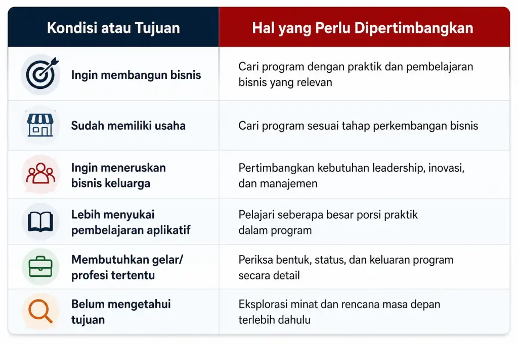 kampus umar usman cocok untuk siapa saja